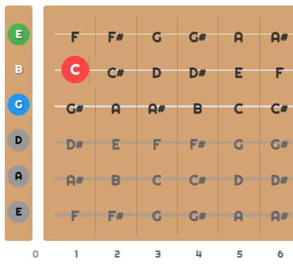 App 2